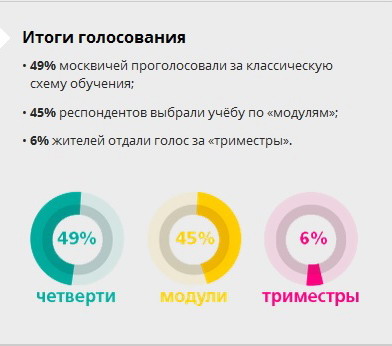 Обучение по триместрам. Триместры в школе. Триместры и четверти в школе. Модули триместры четверти. Триместр и четверть в чем разница.