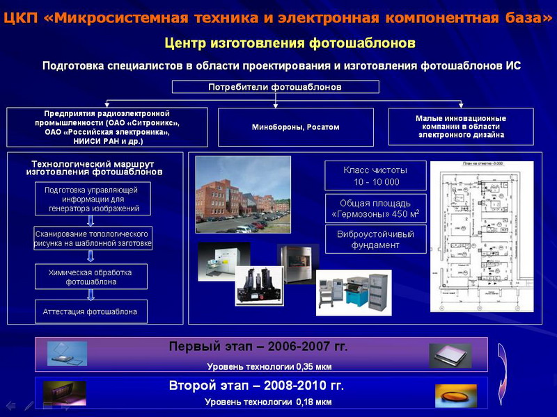 Нанотехнологии и микросистемная. Электронная компонентная база. Современная электронная компонентная база. Нанотехнологии и микросистемная техника. Электронная компонентная база РФ.