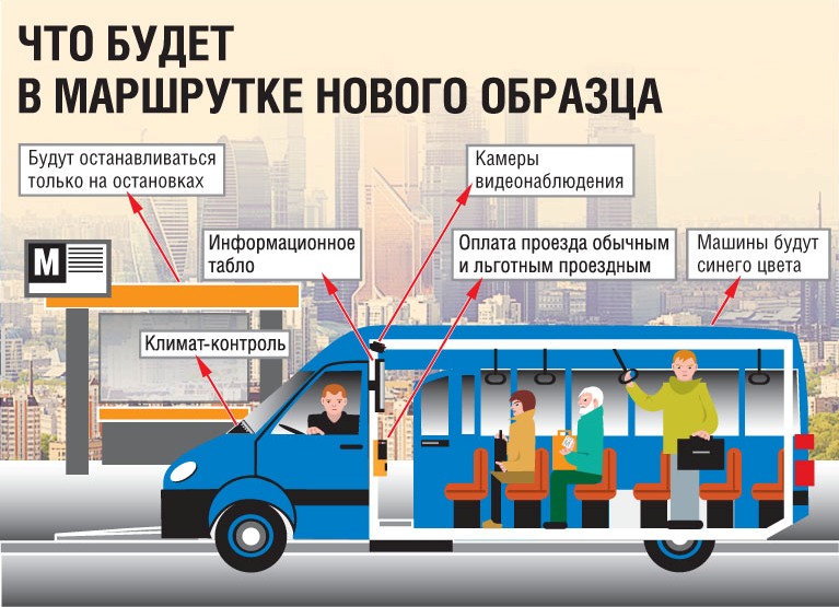 Карта пассажира водителя. Маршрутка. Маршрутный автобус. Автобус инфографика. Оснащение пассажирских автобусов.