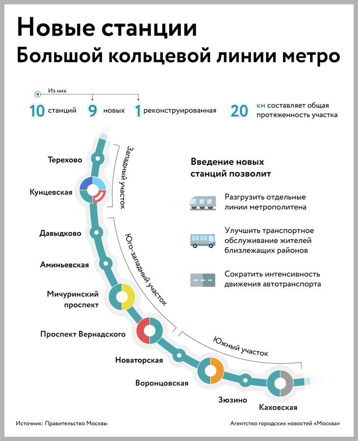 Магазин Метро Москва Адреса Станции Метро