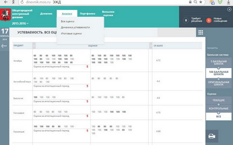Эжд мэш ру. Электронный дневник шкала оценок. Оценки 5 в ЭЖД. Скрин оценка 2 в ЭЖД. Дневник ЭЖД оценки.