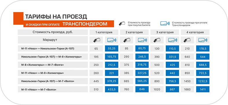 Скат платные дороги