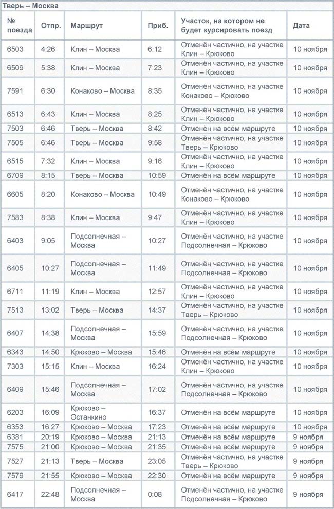 Москва Тверь Расписание Электричек Цена