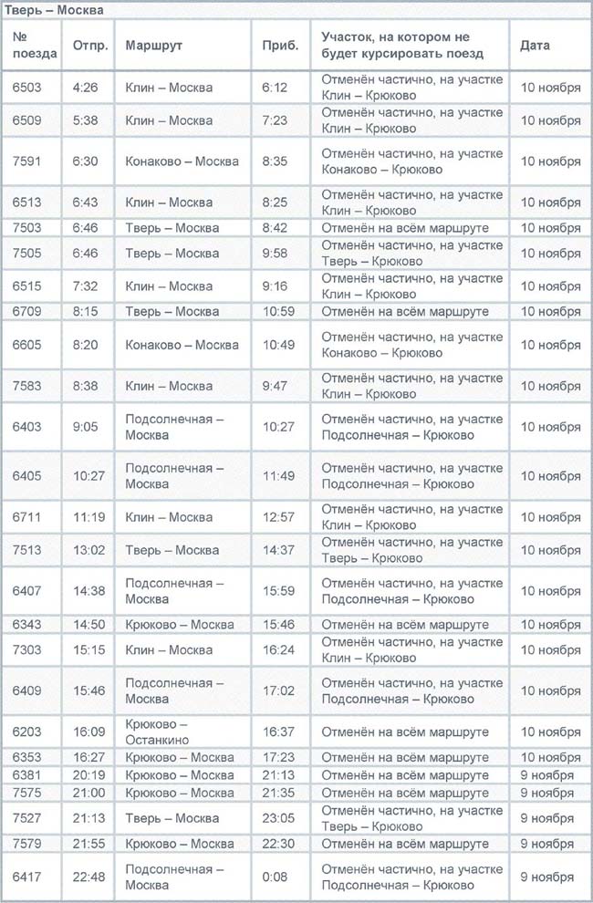 Расписание электропоездов клин тверь