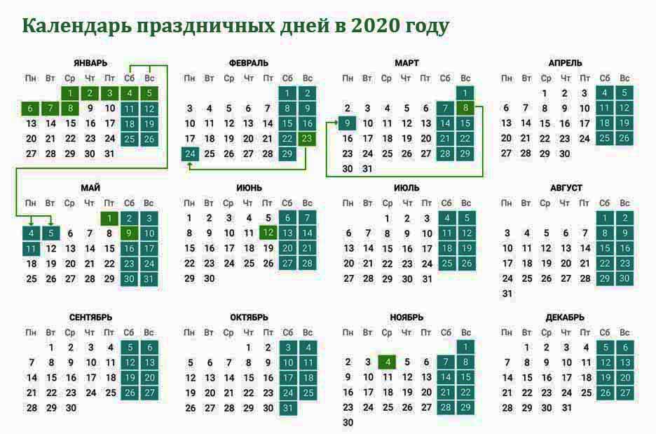 Июль сколько дней 2020. Календарь выходных. Календарь с праздниками и выходными. Календарь праздничных дней 2020 года. Выходные и праздничные дни в 2020 году в России.