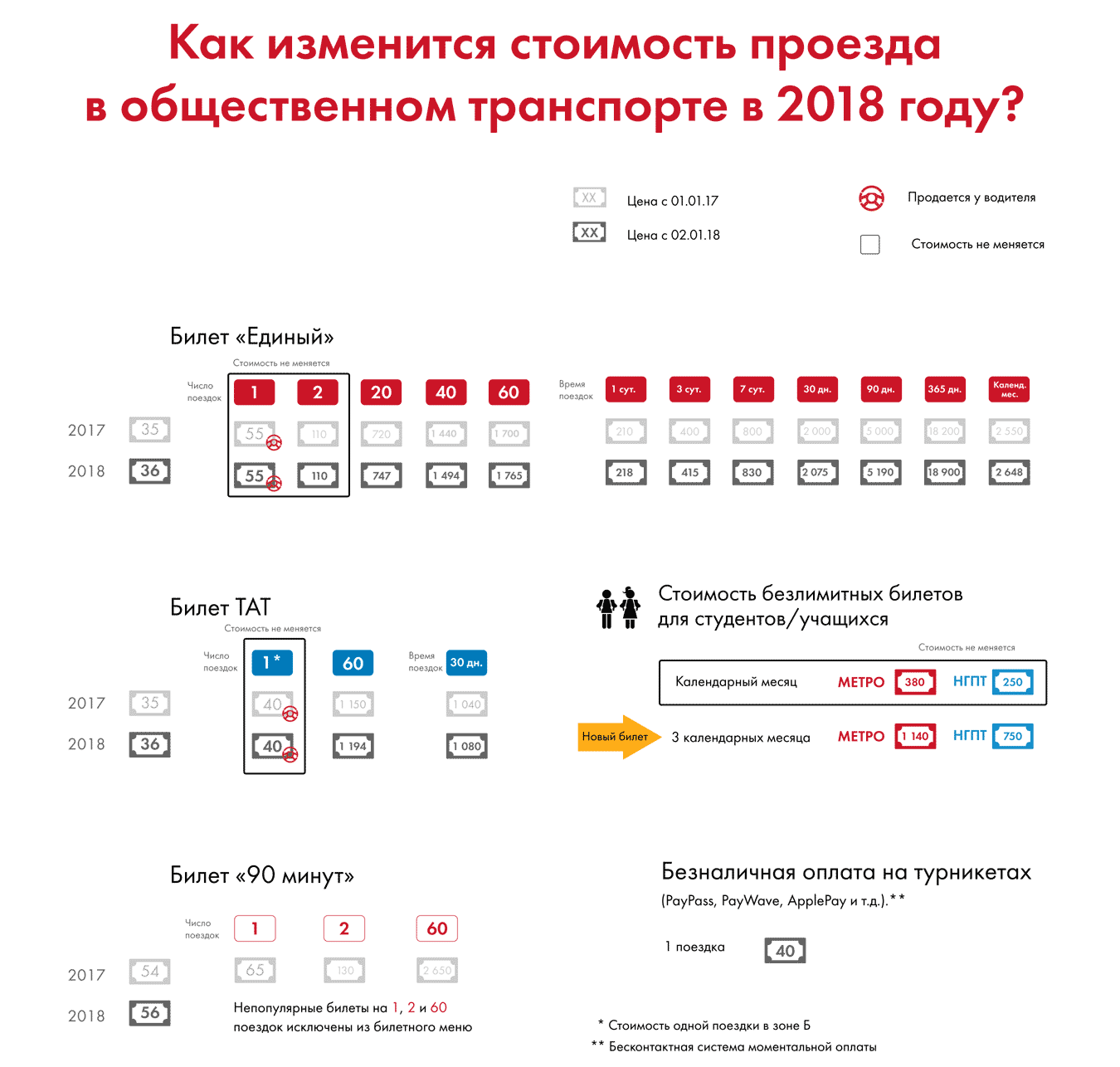 Московский транспорт безлимитная карта