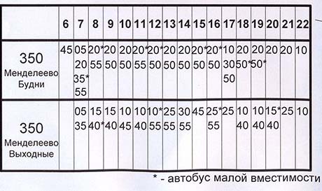 Автобус 1 мыски грэс отслеживание карта